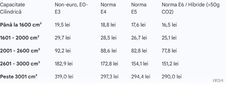 Reforma administrativă și fiscală: Revoluția impozitelor la Miercurea-Ciuc