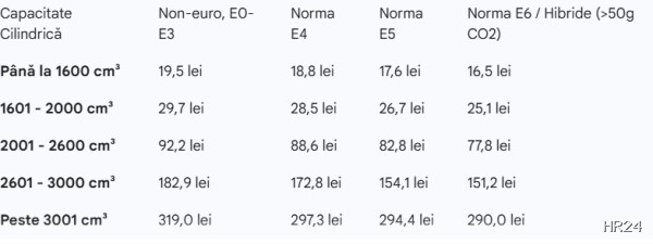 Reforma administrativă și fiscală: Revoluția impozitelor la Miercurea-Ciuc